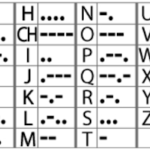 3. 11. a 8. 12. 2021 – Projektové dny Morseova abeceda
